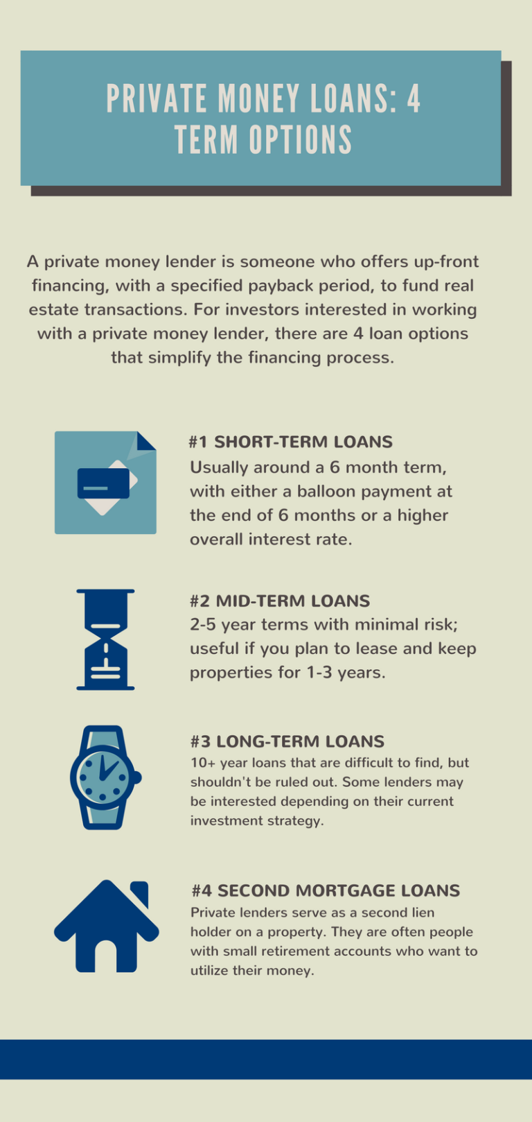 The 4 Most Common Loan Term Options for Private Money Loans